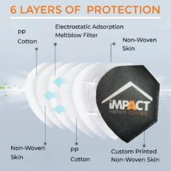 Impact Canopy USA Customized KN95 Mask Custom Face Coverings